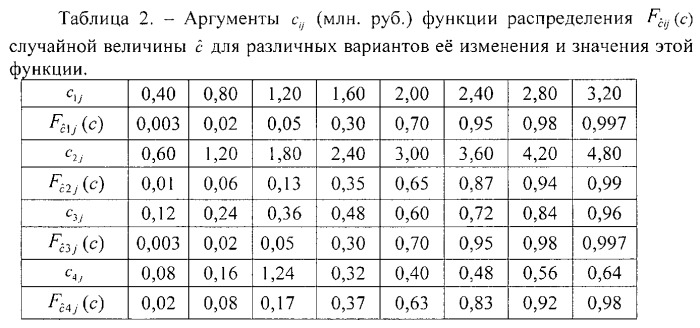 Устройство для оценки экономической эффективности процесса управления сложными системами (патент 2541859)