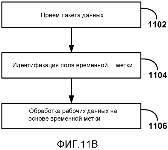 Обратный канал пользовательского ввода для беспроводных дисплеев (патент 2567378)