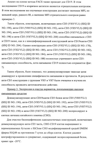 Полиспецифические деиммунизирующие cd3-связующие (патент 2401843)