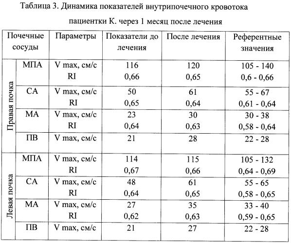 Способ лечения диабетической нефропатии (патент 2476251)