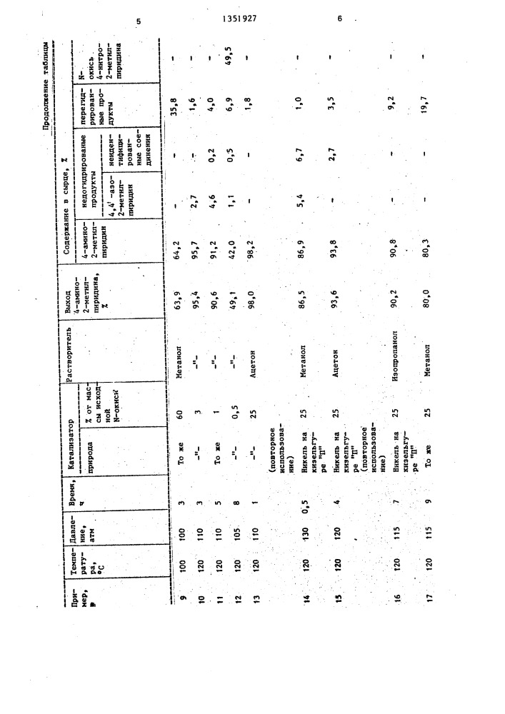 Способ получения 4-амино-2-метилпиридина (патент 1351927)