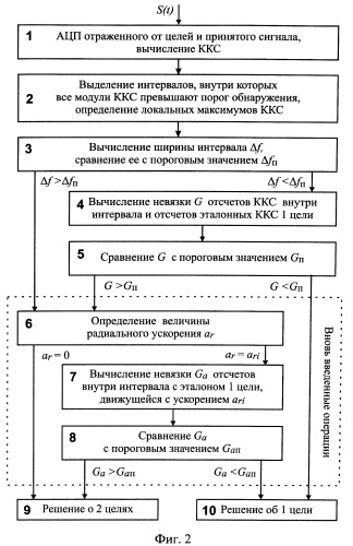 Способ определения количества целей в группе (патент 2540951)