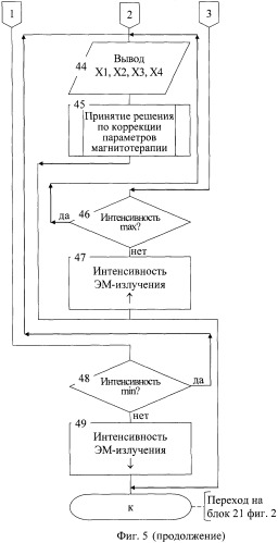 Способ биоуправляемой магнитотерапии больных простатитом и устройство для его реализации (патент 2355446)