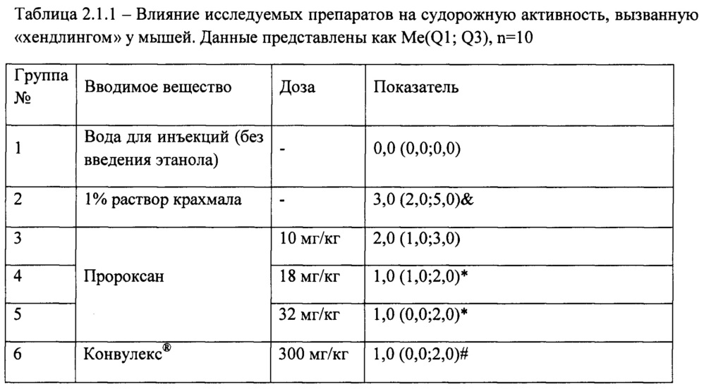 Способ лечения абстинентного синдрома при алкоголизме и наркомании (патент 2648359)