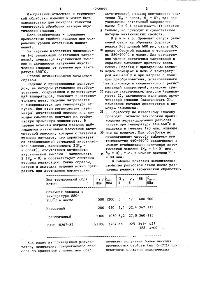 Способ термической обработки изделия (патент 1258855)