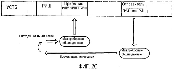 Способы и устройства для скважинной межприборной связи (патент 2351957)