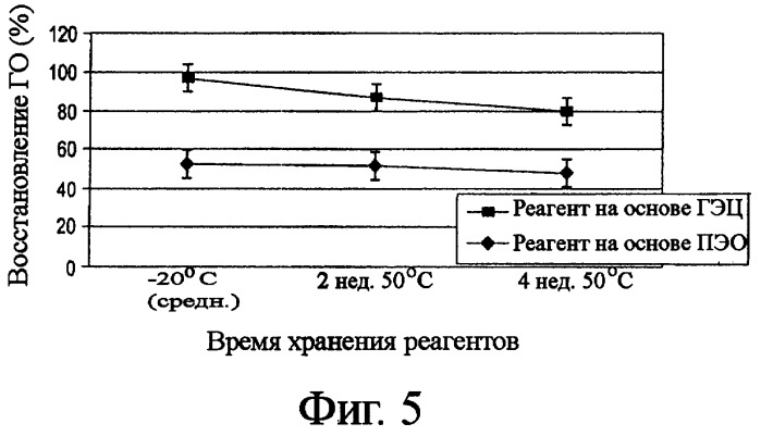 Реагент датчиков-анализаторов с целлюлозными полимерами (патент 2499996)