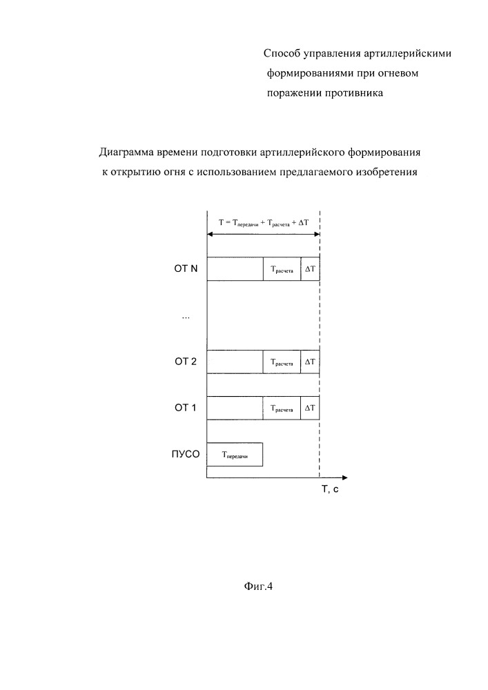 Способ управления артиллерийскими формированиями при огневом поражении противника (патент 2662063)