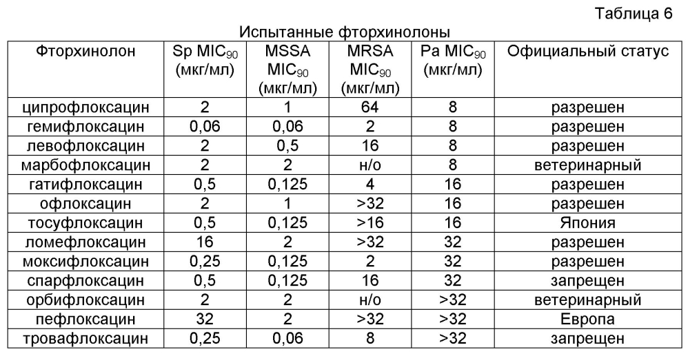 Аэрозольные фторхинолоны и их применения (патент 2603638)