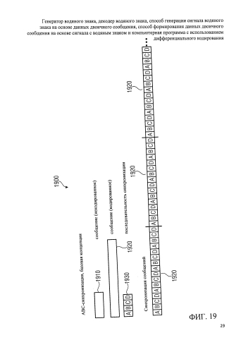 Генератор водяного знака, декодер водяного знака, способ генерации сигнала водяного знака на основе данных двоичного сообщения, способ формирования данных двоичного сообщения на основе сигнала с водяным знаком и компьютерная программа с использованием дифференциального кодирования (патент 2586844)