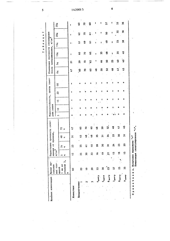 Клеевая композиция (патент 1420015)