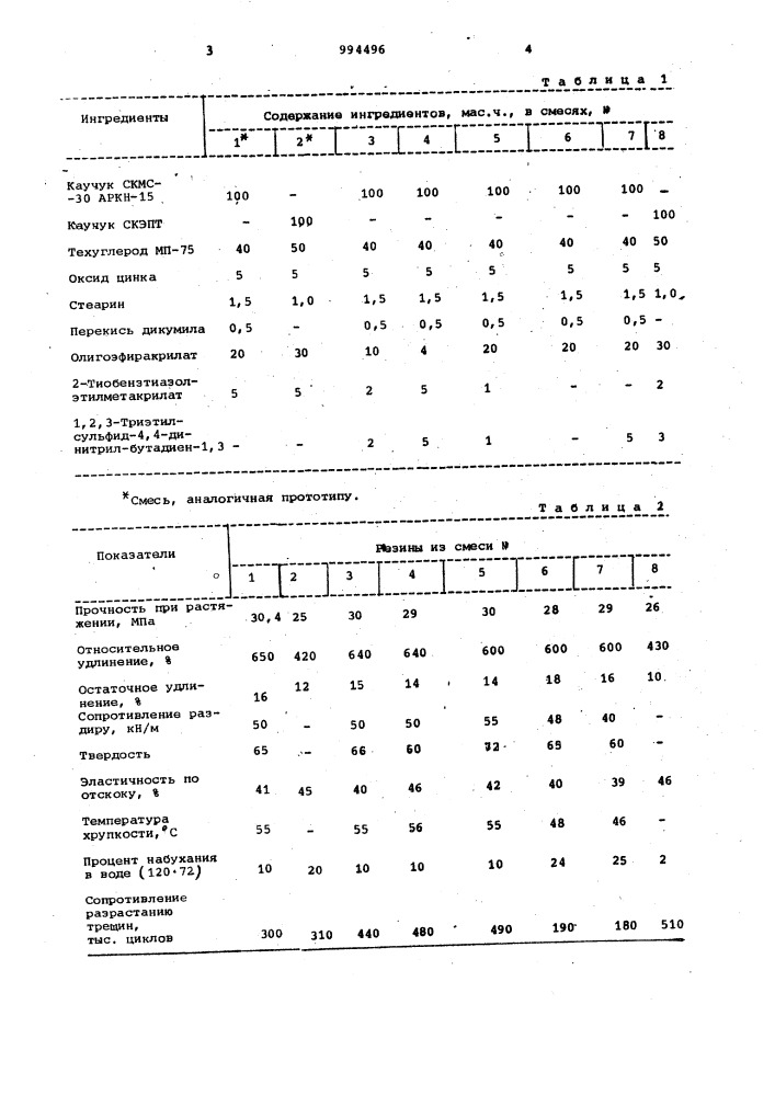 Вулканизуемая резиновая смесь на основе карбоцепного каучука (патент 994496)