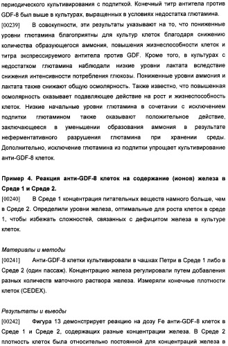 Получение антител против амилоида бета (патент 2418858)