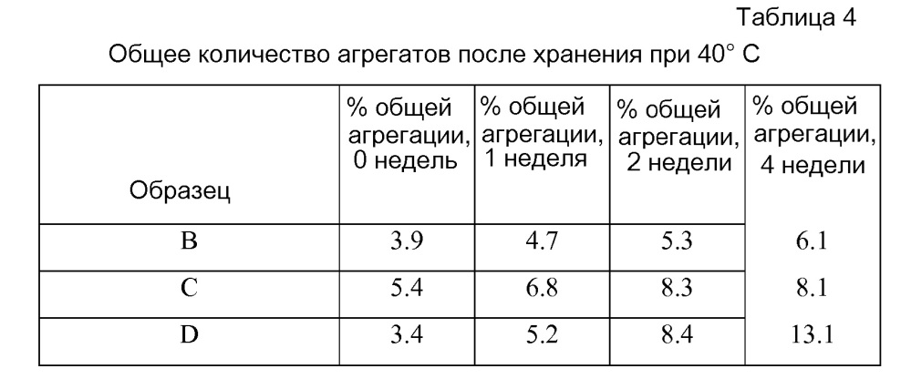 Состав, содержащий антитело (патент 2609658)