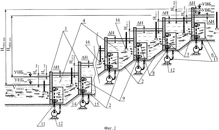 Способ привлечения и пропуска рыбы из нижнего бьефа гидроузла в верхний бьеф (патент 2342485)