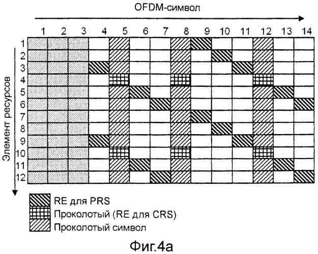 Способ и устройство для формирования частотно-временных шаблонов для опорного сигнала в ofdm-системе беспроводной связи (патент 2553575)