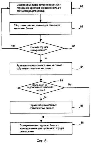 Отделимые направленные преобразования (патент 2463729)