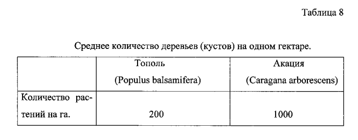 Способ защиты атмосферного воздуха городов, имеющих равнинное расположение, от загрязнения отработавшими газами двигателей внутреннего сгорания автомобилей (патент 2588543)