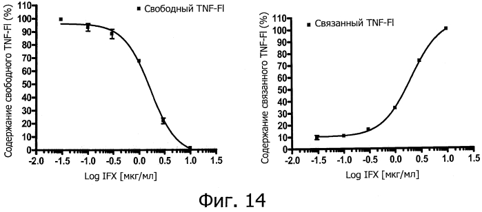 Способы выявления препаратов и аутоантител против tnf (патент 2571489)