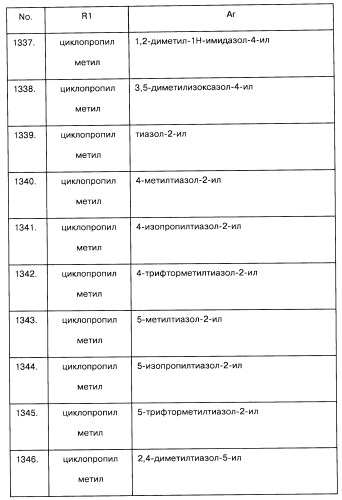 Арилсульфонилметильные или арилсульфонамидные производные ароматических соединений, фармацевтическая композиция на их основе и способ лечения расстройств, восприимчивых к лечению лигандами дофаминовых d3 рецепторов, с их помощью (патент 2442781)