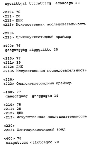 Антитела против dll4 и способы их применения (патент 2415869)