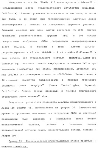 Антитела против сd26 и способы их применения (патент 2486204)