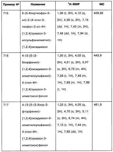 [1,2,4]оксадиазолы (варианты), способ их получения, фармацевтическая композиция и способ ингибирования активации метаботропных глютаматных рецепторов-5 (патент 2352568)