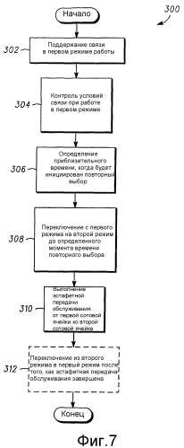 Контроллер связи и способ для поддержания соединения связи во время повторного выбора сотовой ячейки (патент 2366107)