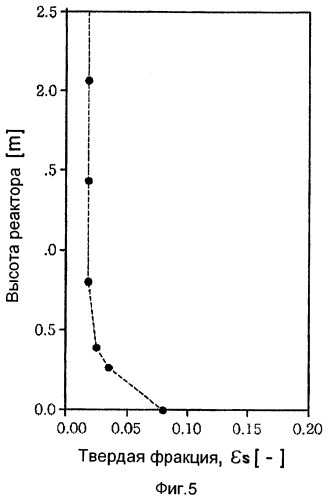 Способ каталитического крекинга с применением быстрой флюидизации для получения легких олефинов из углеводородного исходного сырья (патент 2404152)