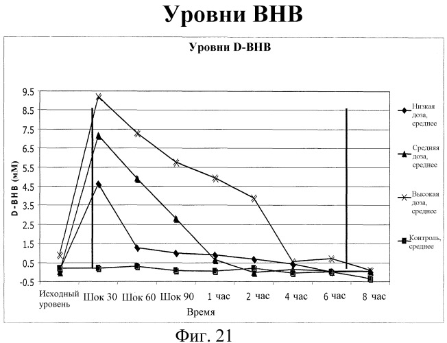 Защитные композиции от ишемии/реперфузии и способы применения (патент 2459624)