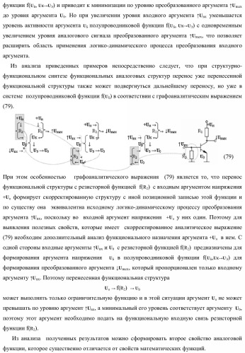 Функциональная структура параллельного сумматора для умножителя, в котором аргументы слагаемых частичных произведений являются аргументами троичной системы счисления f(+1, 0, -1) в позиционно-знаковом ее формате f(+/-) (варианты) (патент 2386162)