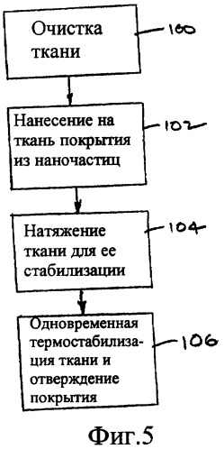 Ткань, используемая в бумагоделательном процессе, с устойчивым к загрязнению покрытием из наночастиц и способ его нанесения на месте (патент 2355479)