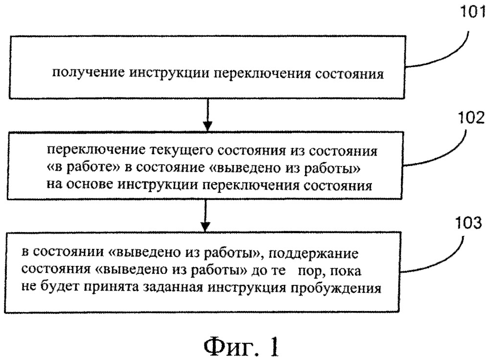 Способ и устройство для переключения состояния (патент 2661191)