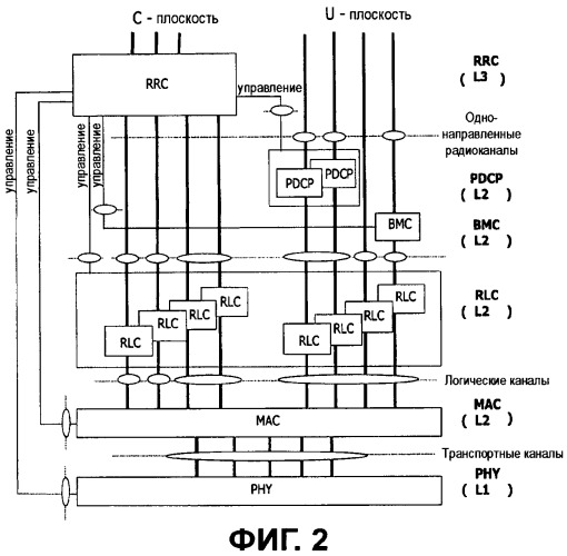 Способ выбора соты в иерархической сотовой структуре на основе качества соты (патент 2450488)