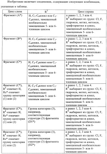 Производные пиримидиномочевины в качестве ингибиторов киназ (патент 2430093)