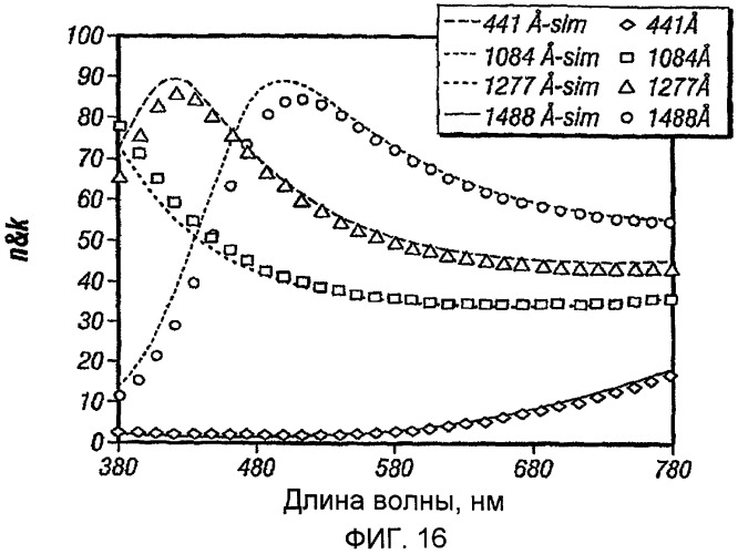 Интерферометрическая оптическая дисплейная система с широкодиапазонными характеристиками (патент 2452987)