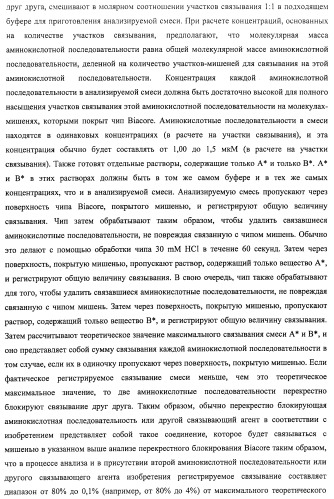 Аминокислотные последовательности, направленные на rank-l, и полипептиды, включающие их, для лечения заболеваний и нарушений костей (патент 2481355)