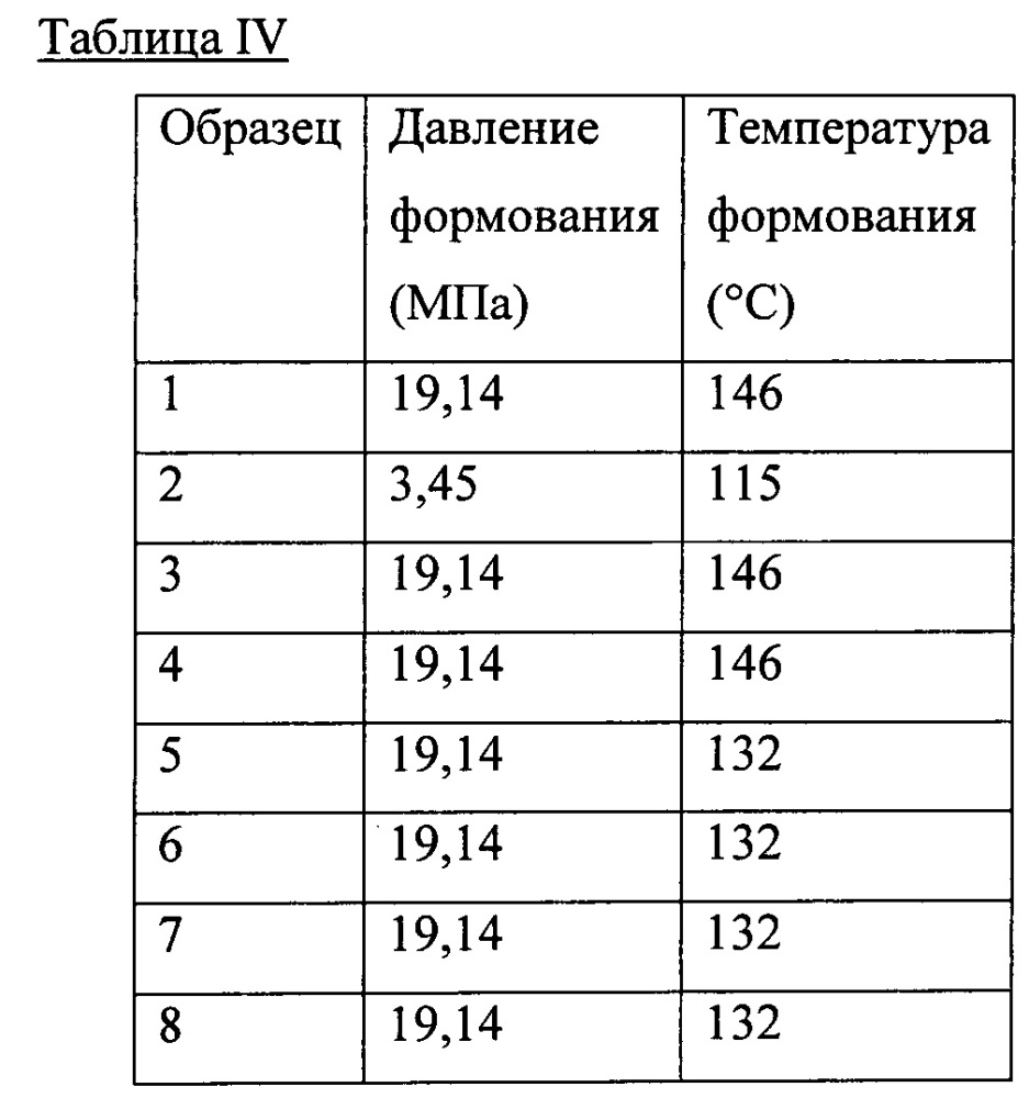 Слоистые материалы из пленки на основе сверхвысокомолекулярного полиэтилена (патент 2645570)