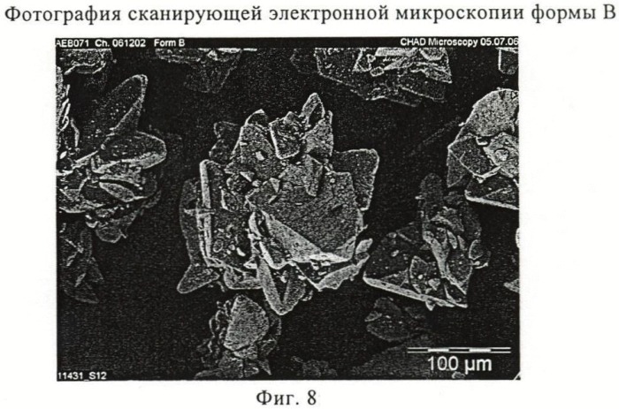 Кристаллические модификации 3-(1н-индол-3-ил)-4-[2-(4-метилпиперазин-1-ил)хиназолин-4-ил]пиррол-2,5-диона (патент 2481341)