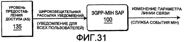 Способ и устройство для отображения примитивов службы 3gpp на службы события независимой от среды передачи обслуживания (патент 2392758)
