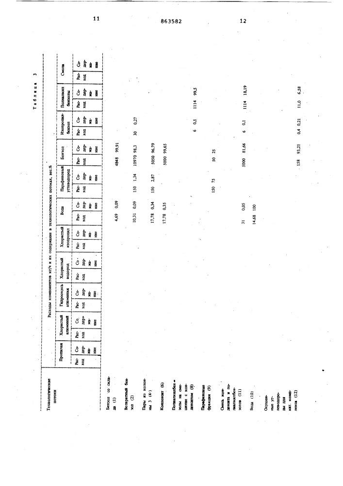 Способ получения низших алкилбензолов (патент 863582)