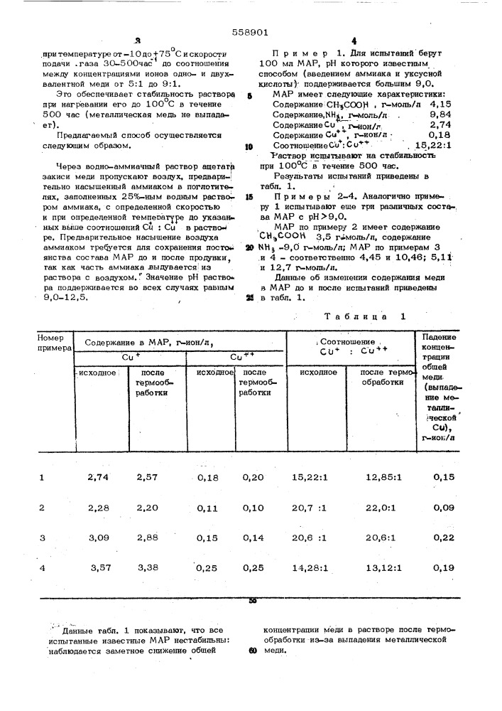 Способ стабилизации водно-аммиачного раствора ацетата закиси меди (патент 558901)