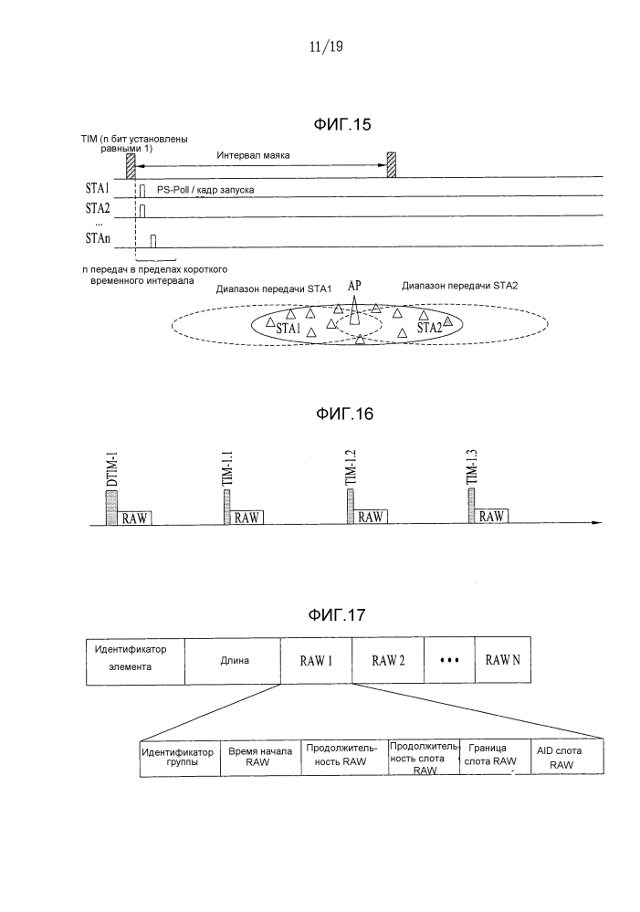 Способ и устройство отсрочки передачи при слотовом типе доступа к каналам в системе беспроводной локальной сети (патент 2607253)