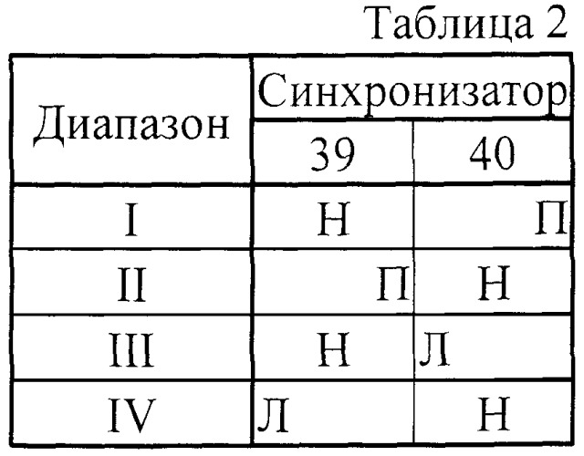 Многоступенчатая коробка передач (патент 2397385)