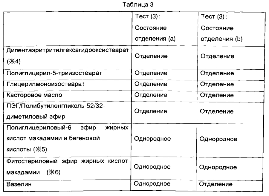 Твердое косметическое средство для губ (патент 2593786)