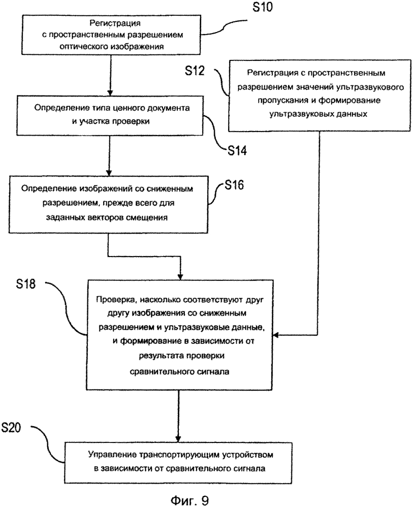 Проверка документов на участок