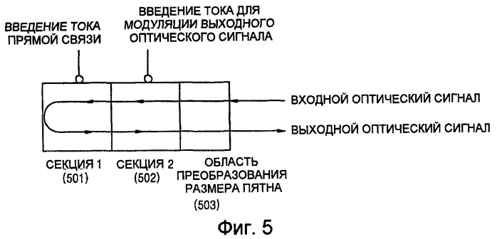 Устройство и способ для терминала оптической линии (olt) и модуля оптической сети (onu) в не зависимых от длины волны пассивных оптических сетях с мультиплексированием с разделением по длине волны (патент 2407169)