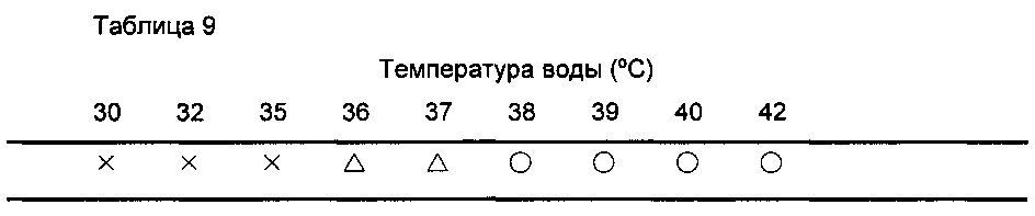 Косметическая основа под макияж для кожи, удаляемая теплой водой (патент 2635538)