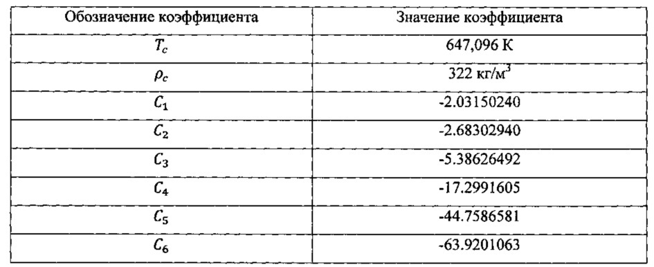 Способ влажностного контроля течи трубопроводов и оборудования контура охлаждения ядерной или тепловой энергетической установки (патент 2609140)