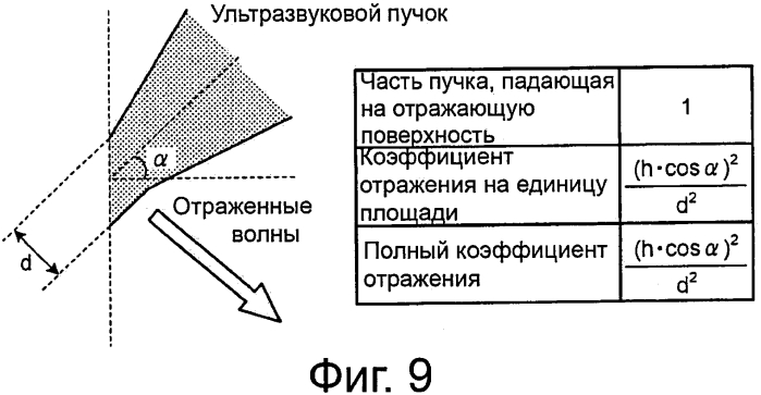 Способ ультразвуковых измерений и ультразвуковое измерительное устройство (патент 2592044)